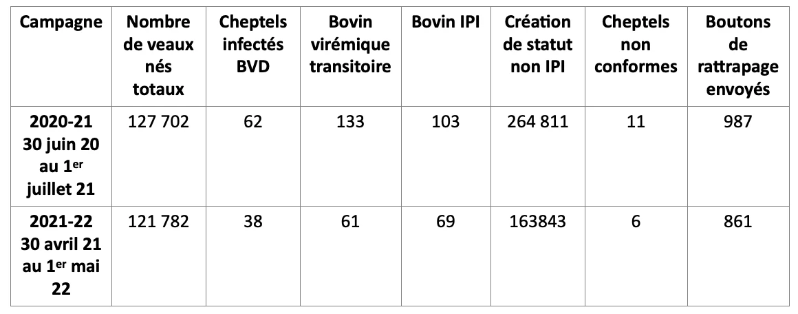 TABLEAU A INSERER OBLIGATOIREMENT