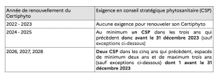 Instauration d’un CSP obligatoire