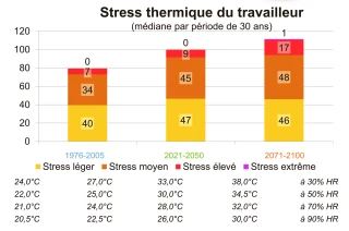 Climat