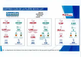 Le CIL BFC-Est en assemblée générale à Dijon