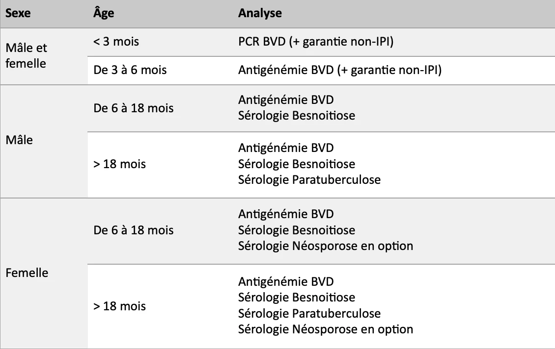 Mesures de précautions lors de l’introduction d’animaux