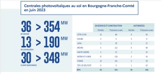 État des lieux en Bourgogne-Franche-Comté