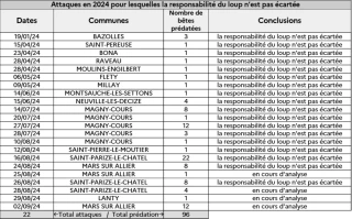 Point de situation et vigilance  