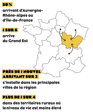 Un service d'accompagnement des nouveaux habitants