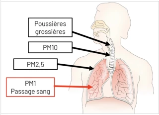 ParteN'Air, pour l'agriculture et l'environnement