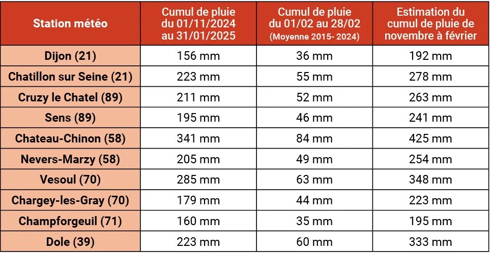 Tableau 2